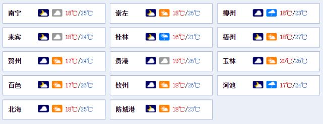 南宁18年二月天气如何