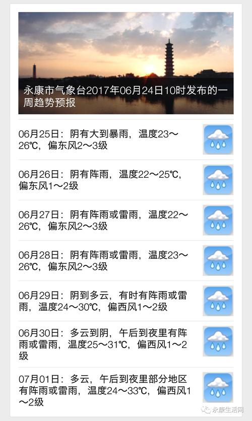 想知道明天永康如何（快来看看最新的天气情况和温度变化）