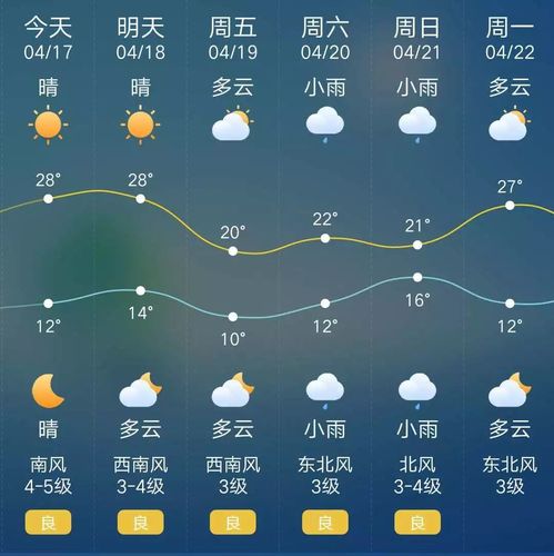 石门明天天气如何