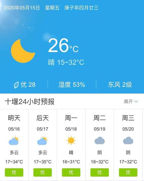 十堰今天天气如何