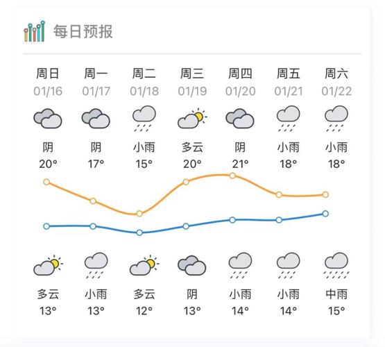 肇庆未来三天天气情况（雷雨过后晴朗阳光将回归）