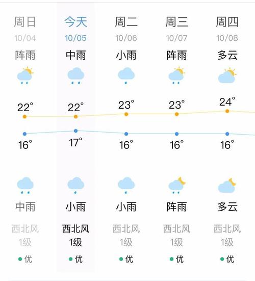 云南明天天气预报（详细了解明天的云南天气情况）