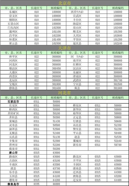 重庆区号是多少（全面了解重庆的电话区号）