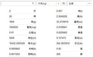 从四十公斤到斤如何转换（详解不同国家的重量单位）