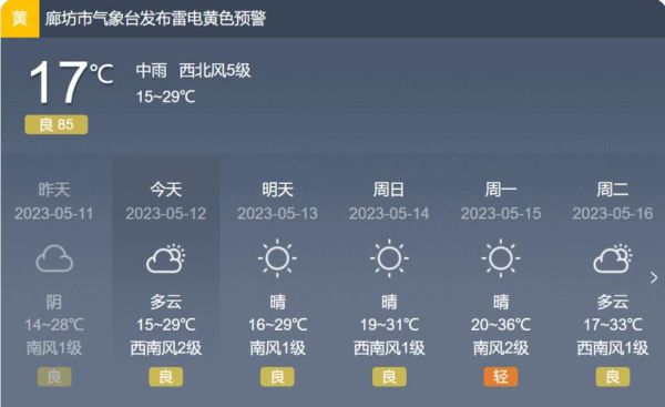 廊坊天气预报(外出需要防晒吗)