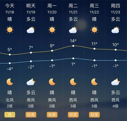 石家庄天气(石家庄这几天温度是多少度)