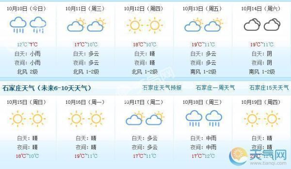 石家庄天气(石家庄这几天温度是多少度)