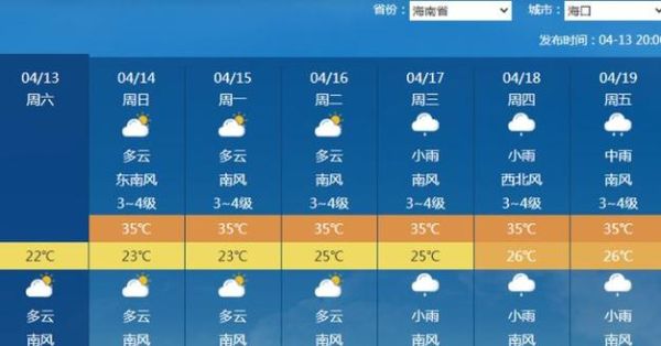 海口的天气预报(周四天气是晴还是阴)