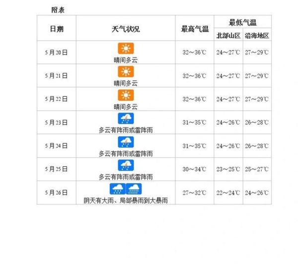 三亚四月天气预报,三亚吉阳区2024年四月天气展望