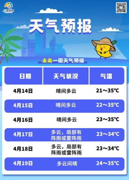 三亚四月天气预报,三亚吉阳区2024年四月天气展望