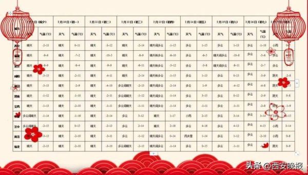 唐山未来三天天气预报,唐山冷涡影响明日及后天雷阵雨天气预报