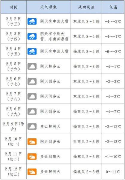 唐海市 近期降水预警 及时了解防范及时,唐海市 未来七日天气预报 温度趋势全面了解