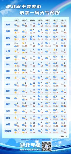 湖北40天天气预测,武汉及周边城市天气状况详细解读