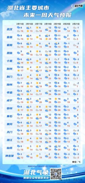 湖北40天天气预测,武汉及周边城市天气状况详细解读