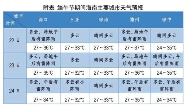 分界洲岛天气预报7天(海南分界洲岛天气)