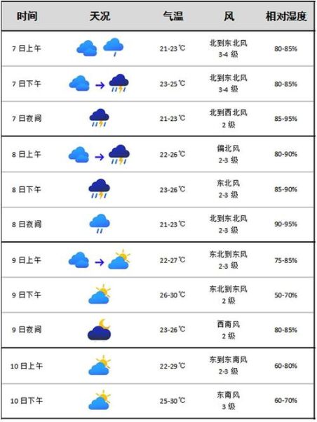 台州三门天气预报40天(台州三门天气预报未来一个月)