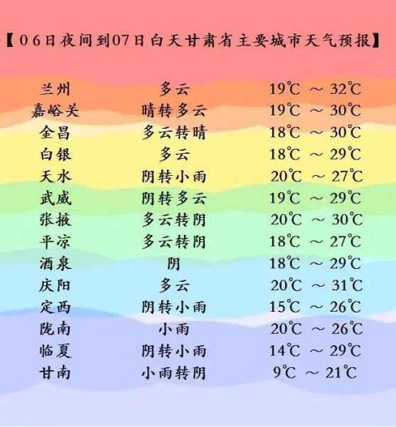 天气预报兰溪15天查询结果表(天气预报兰溪15天查询结果表最新)