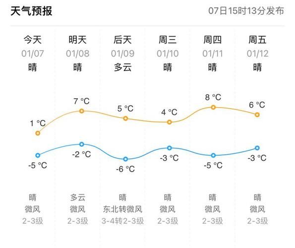 微山一周天气预报15天(微山天气预报一周天气预报)