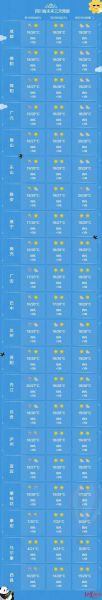 云南7月份天气预报30天(云南7月份天气预报30天查询结果)
