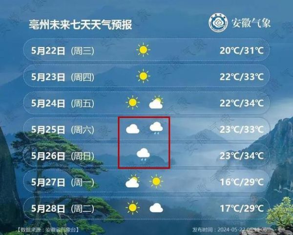 亳州一周天气预报15天(亳州一周天气预报七天查询)
