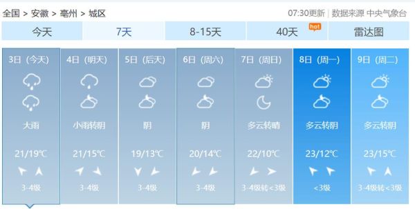 亳州一周天气预报15天(亳州一周天气预报七天查询)