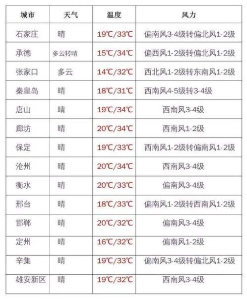 北京近几天天气(广州最近几天天气)