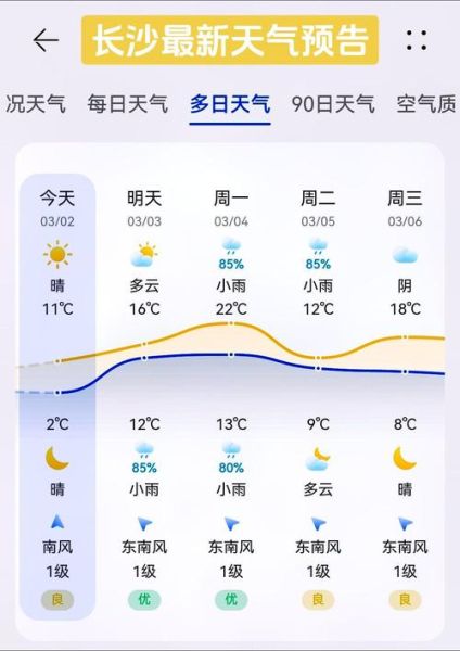 长沙一个月天气预报30天查询(长沙1个月天气预报)