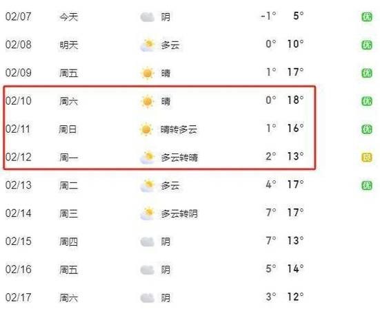 明天气温多少度正常,武当山明天气温多少
