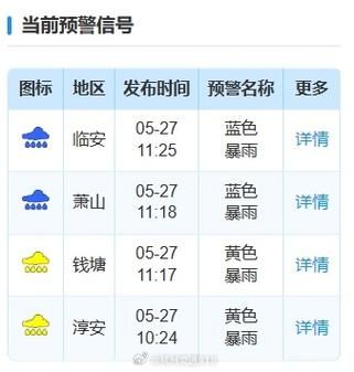 杭州五月份天气,杭州四月中旬的天气