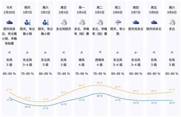 深圳平湖天气预报15天查询结果,深圳平湖天气预报15天查询百度百科