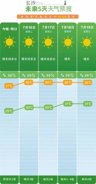 湖南明天天气预报一周天气情况,湖南明天天气预报15天查询