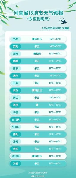 郑州预报天气15天天气,郑州预报天气十五天