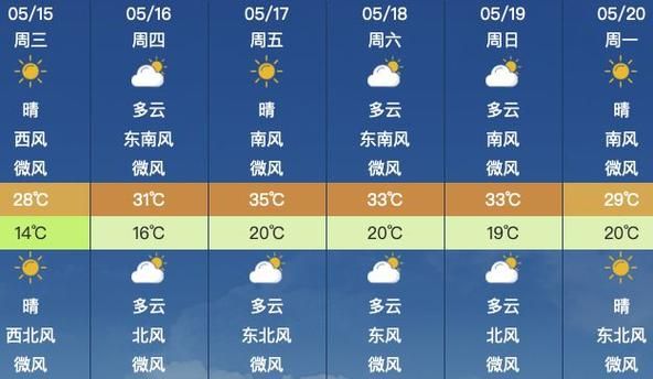 重庆5月份天气情况表,重庆5月份天气统计
