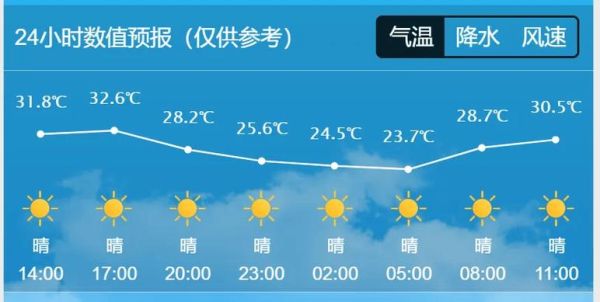 长春市天气30天天气预报查询,长春60天天气预报最新