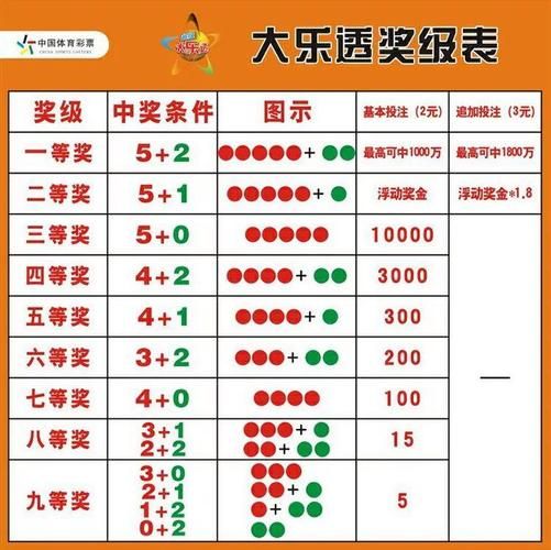 天津五套节目表,大乐透走势图央视五套节目表