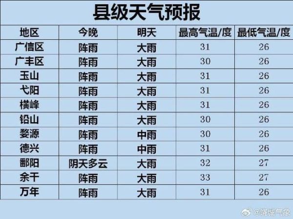 上海预报天气15天天气情况(上海预报天气30天)