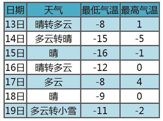 未来五天的天气情况张家口(未来五天的天气预报高密)