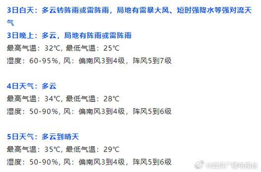 武汉市今天的天气预报情况(武汉市今天的天气预报官网)