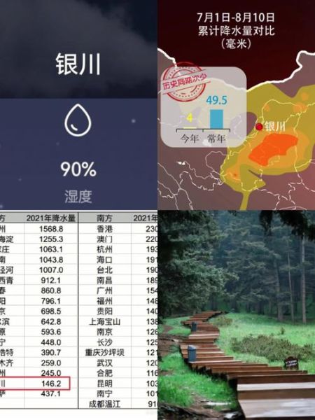 银川气候适合南方人吗(银川气候条件)