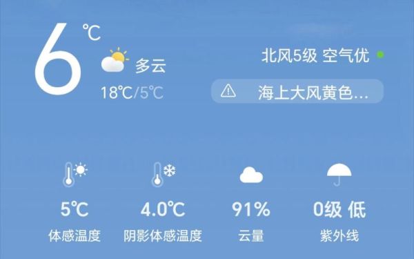 惠州澳头天气,澳头天气查询