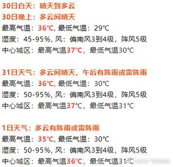 武汉一个月天气预报30天最新消息,武汉一个月天气预报30天