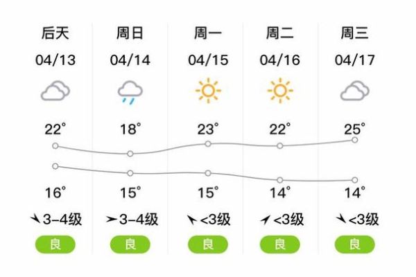 阜宁最新天气预报15天,阜宁天气15天预报查询