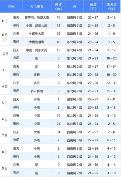 五一假期天气预报查询2024杭州,五一假期天气预报查询2024年