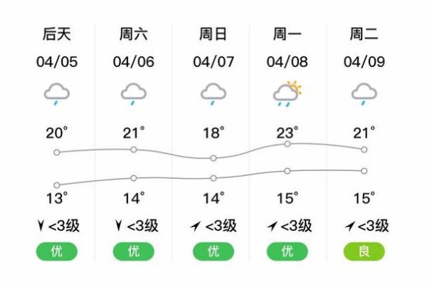 广安邻水天气预报未来几天,广安邻水天气预报15天气预报