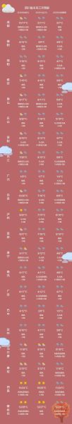 广安邻水天气预报未来几天,广安邻水天气预报15天气预报
