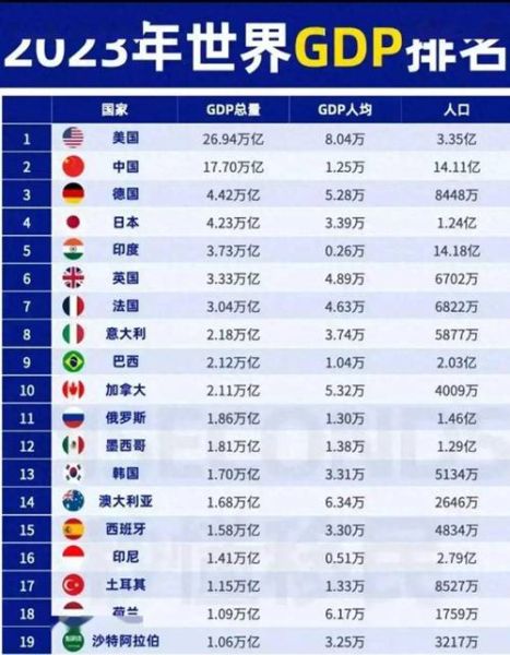 沙特多少人口2023,沙特有多少人囗