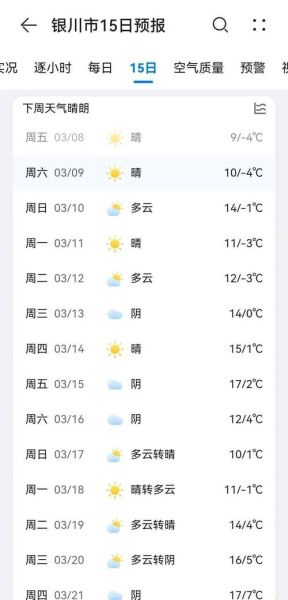 银川的天气预报一周内的,银川的天气预报7天查询