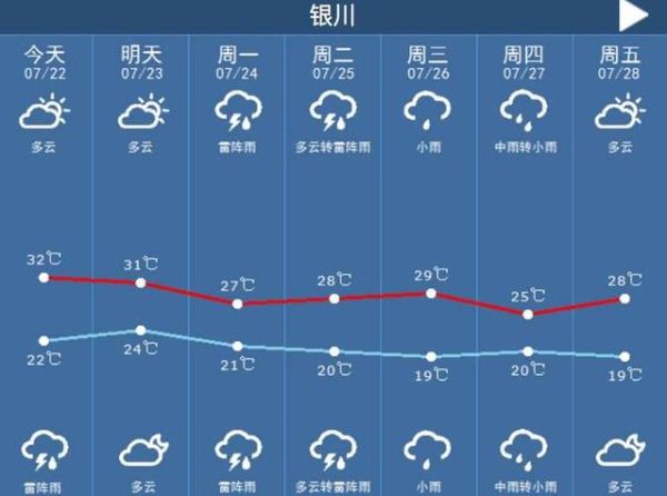 银川的天气预报一周内的,银川的天气预报7天查询