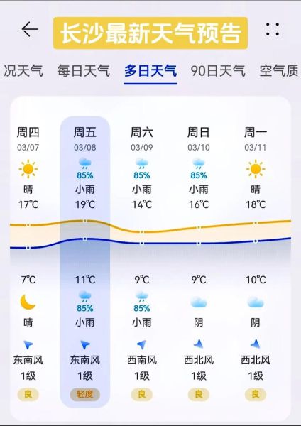 长沙的气候预报7天,长沙的气候适合居住吗