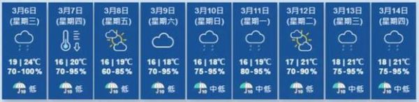 香港明天天气预报最新,香港明天天气预报24小时详情